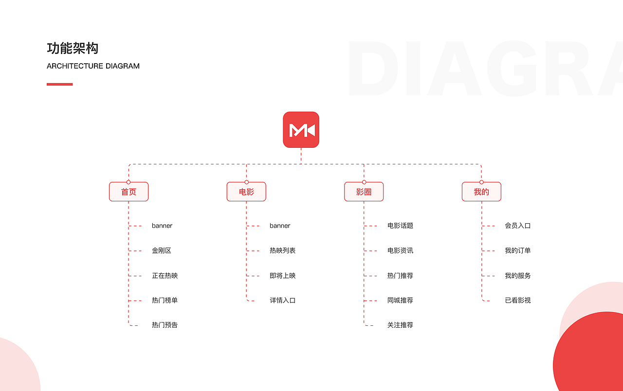 2020-2021作品集(图ZMjU1MDQ3MzA0) - APP界面 - 站酷设计师生逢灿烂原创素材 - 站酷ZCOOL