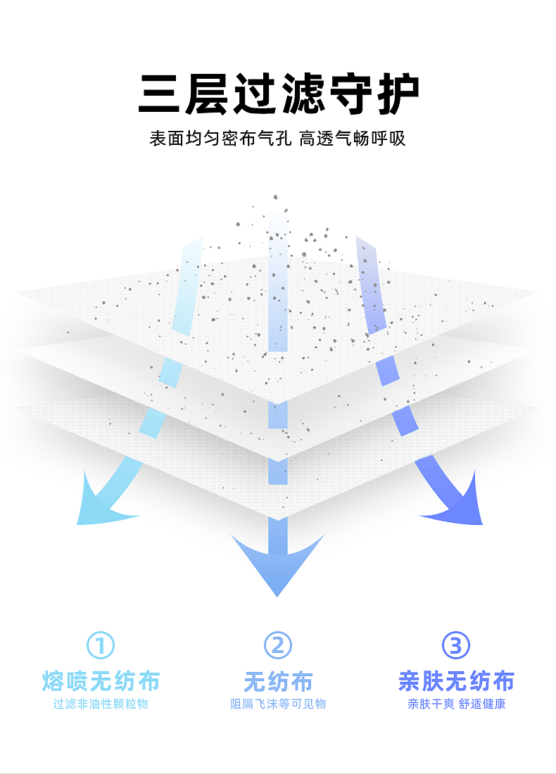 电商详情页（图ZMjMyMTg3NjYw） - 电商 - 站酷设计师杜尔伯特的王启申原创素材 - 站酷ZCOOL