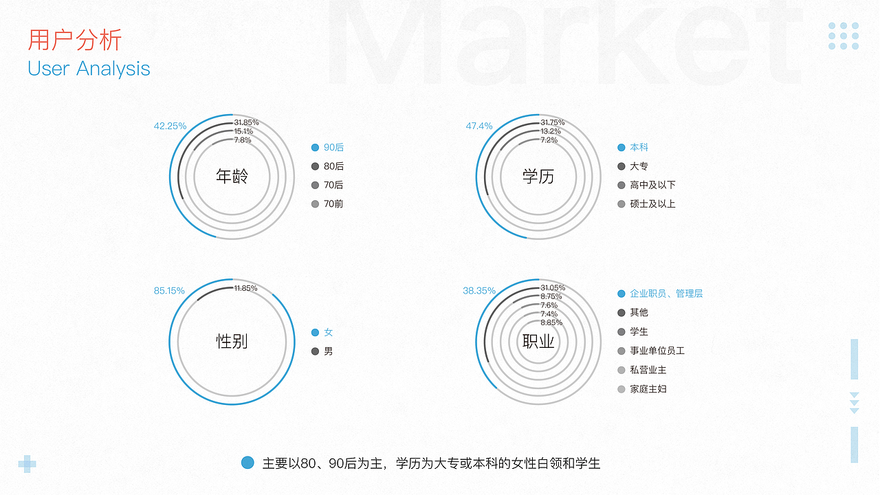 作品集（图ZMjA2MzQ4ODU2） - APP界面 - 站酷设计师WANG_JJ原创素材 - 站酷ZCOOL