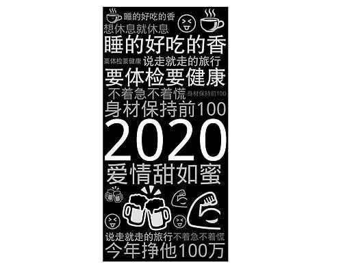 DIY文字云手机壳2020版限量版-微词云