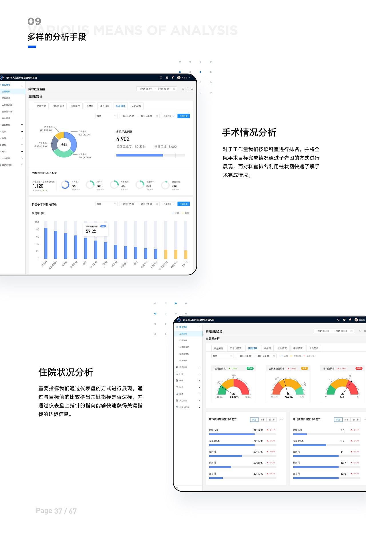 南东市人民医院数据Bi系统