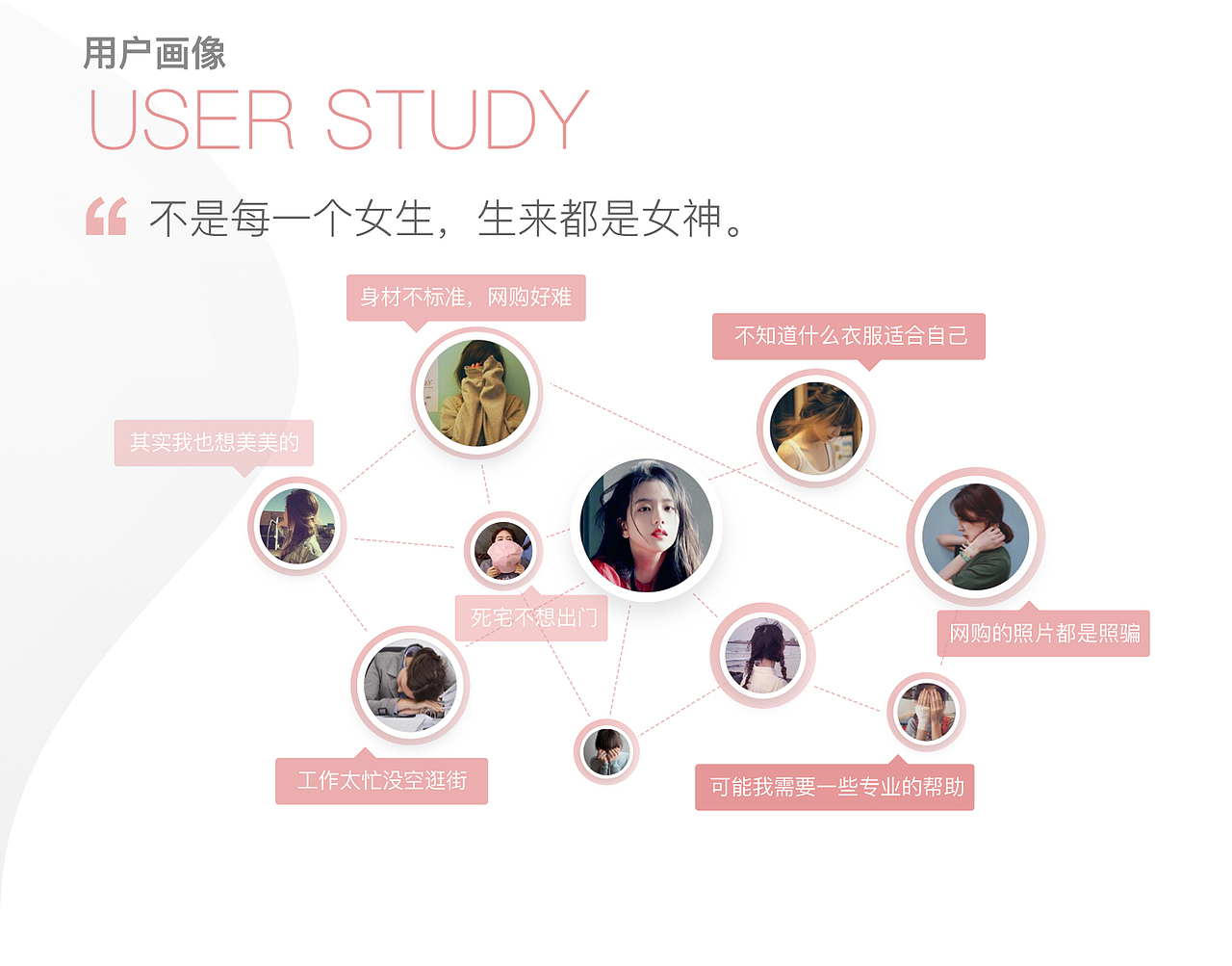 衣Q小程序设计-基于用户体验地图打造惊喜时刻（图ZMTgyMjY5MTEy） - 交互/UE - 站酷设计师柏璐原创素材 - 站酷ZCOOL