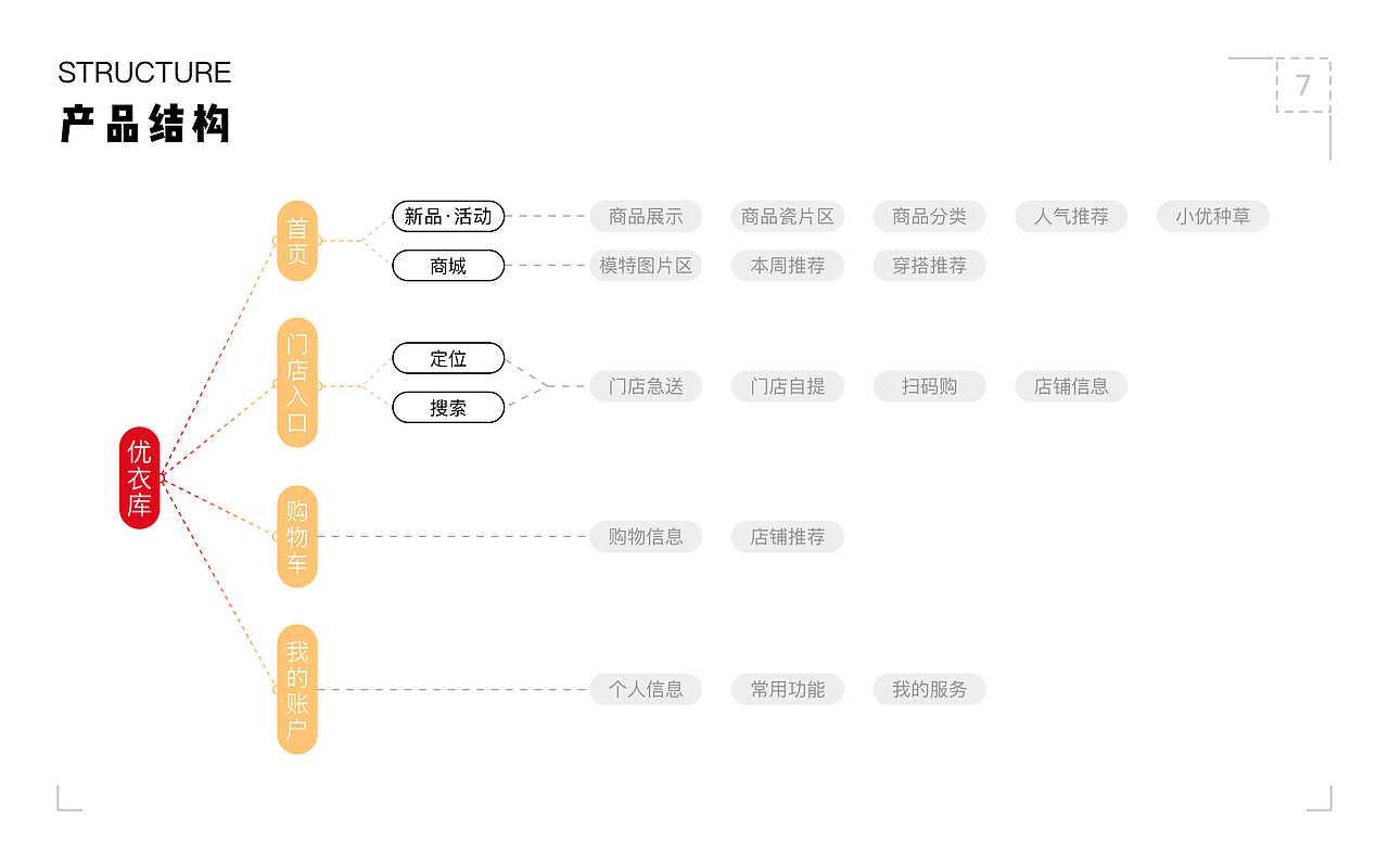 2020年UI设计作品集（图ZMjIyNzAzNDA4） - APP界面 - 站酷设计师最简单的美好原创素材 - 站酷ZCOOL