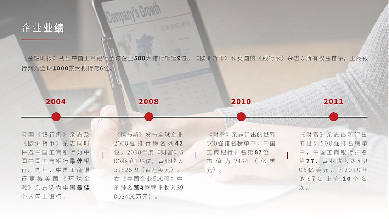 中国银行-PPT设计
