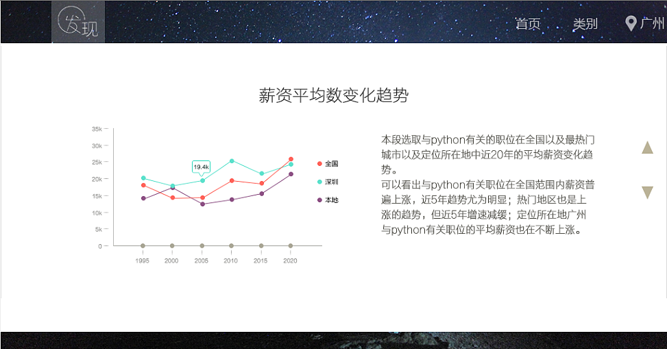 互联网职业分析的网页设计（图ZODA4MDQzMjA=） - 其他网页 - 站酷设计师啊啊啊阿宝原创素材 - 站酷ZCOOL