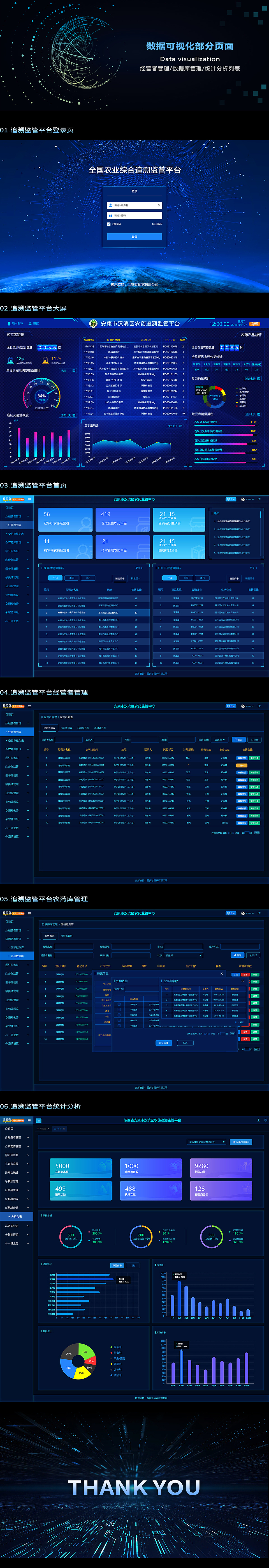 追溯监管平台（图ZMjI5MzAyMjIw） - 其他UI - 站酷设计师妮可1原创素材 - 站酷ZCOOL