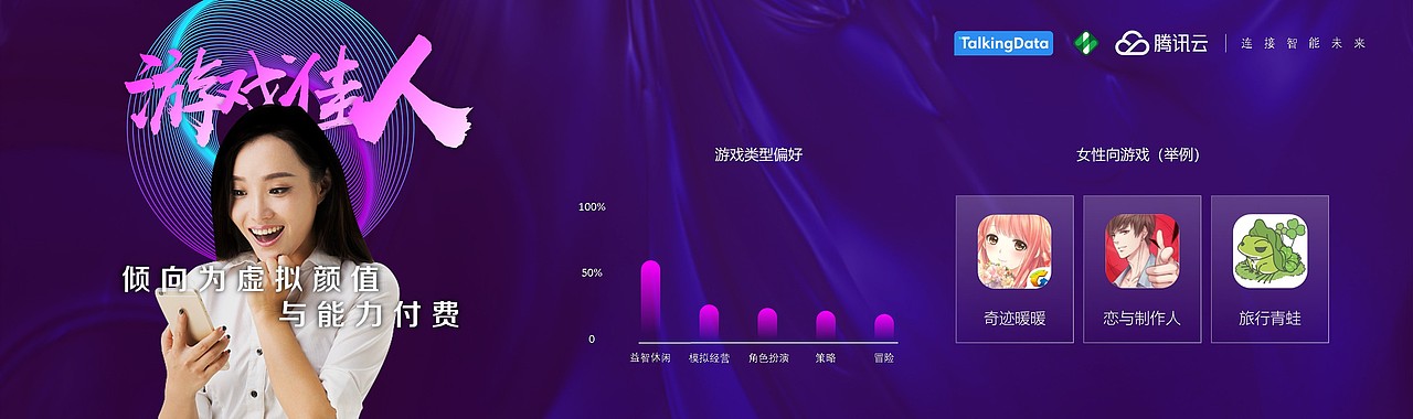 2018中国移动游戏行业趋势报告（图ZMTE4Njc3ODAw） - PPT/Keynote - 站酷设计师LazerZX原创素材 - 站酷ZCOOL