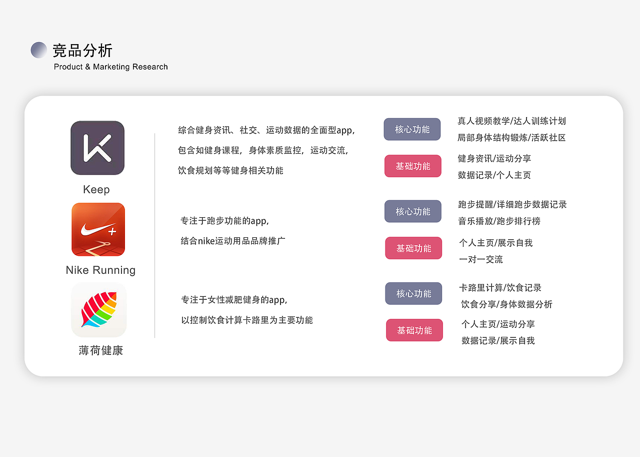 UX求职作品集（图ZMjQ5MDk0Njc2） - 人机交互 - 站酷设计师daniel201406原创素材 - 站酷ZCOOL
