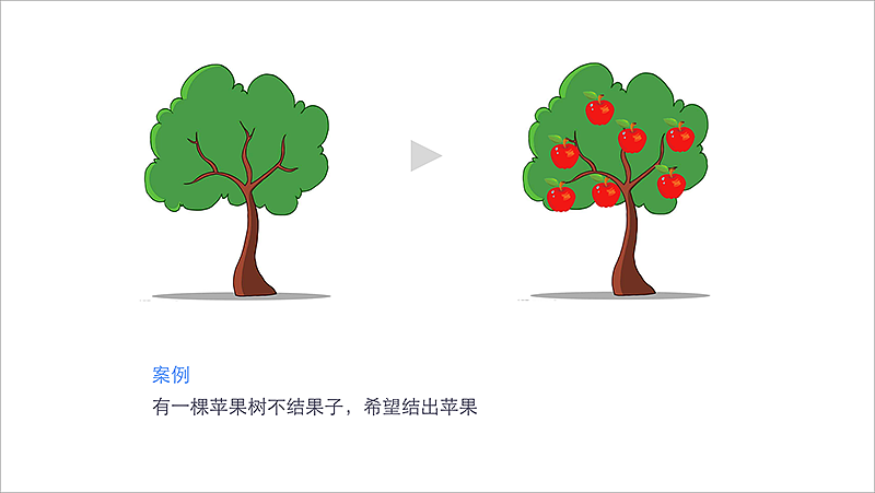 产品设计思维-分享