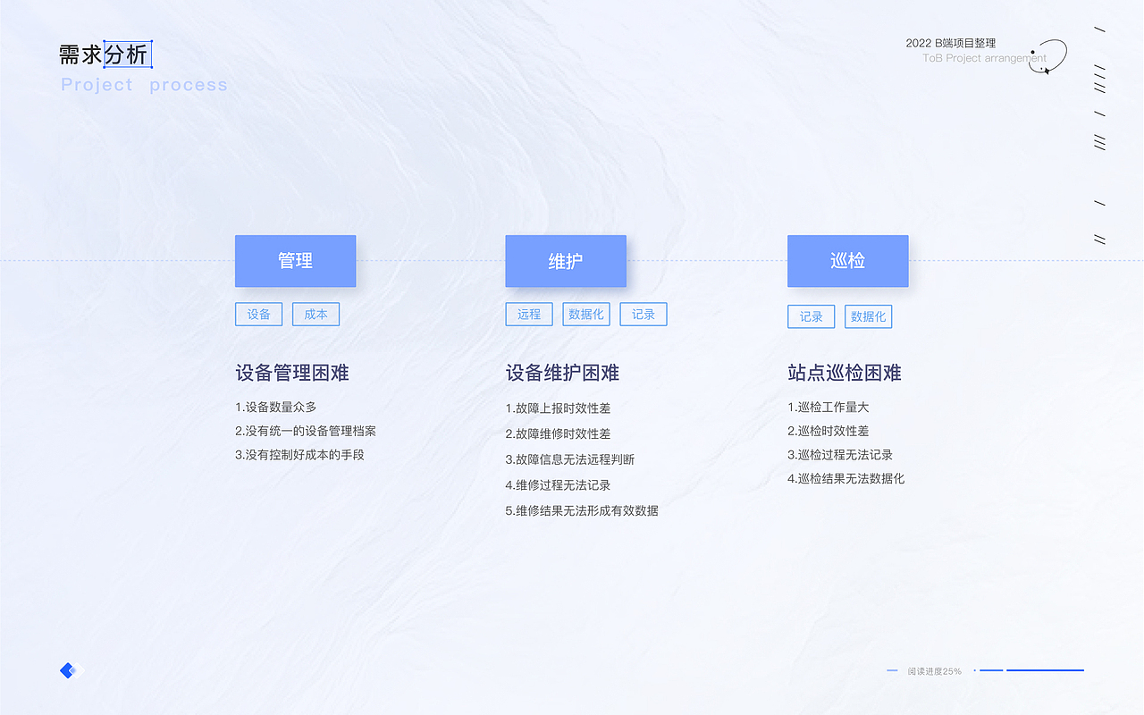 B端ERP项目复盘——医疗器械综合管理系统（图ZMzE3NTE2MTA4） - 交互/UE - 站酷设计师小蟹小蟹原创素材 - 站酷ZCOOL