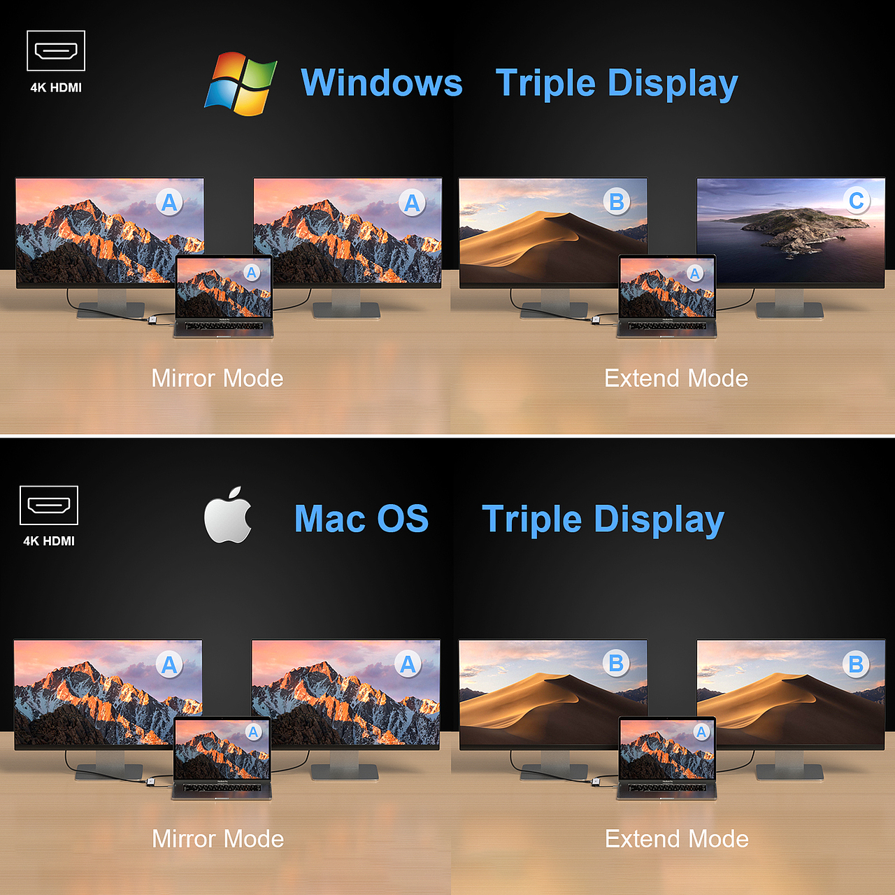 亚马逊hub——3c接口扩展器