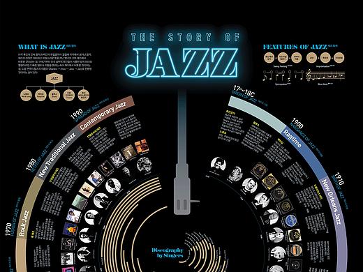 2018_02_爵士乐_Jazz