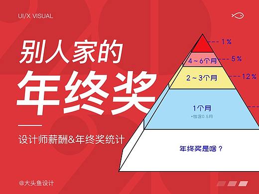 别人家的年终奖