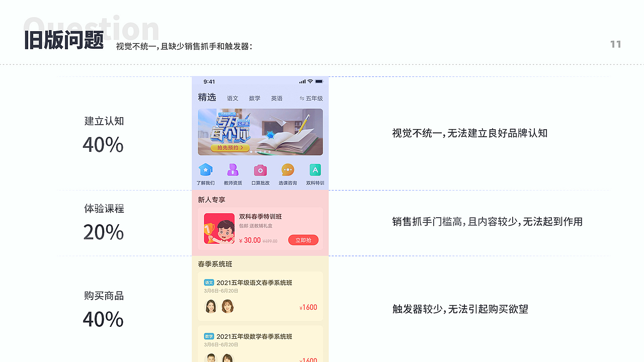 如何利用FBM模型助力业务增长--清北网校业务改版（图ZMjUzNTcxOTky） - APP界面 - 站酷设计师发际线与我作队原创素材 - 站酷ZCOOL
