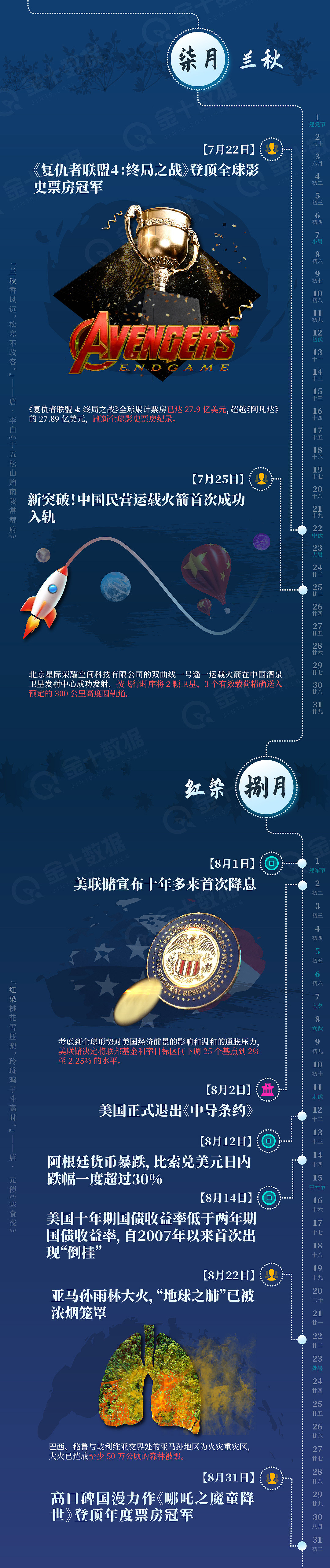 19年大事记平面设计|平面|海报|21先生 - 原创作品 - 站酷 (zcool)