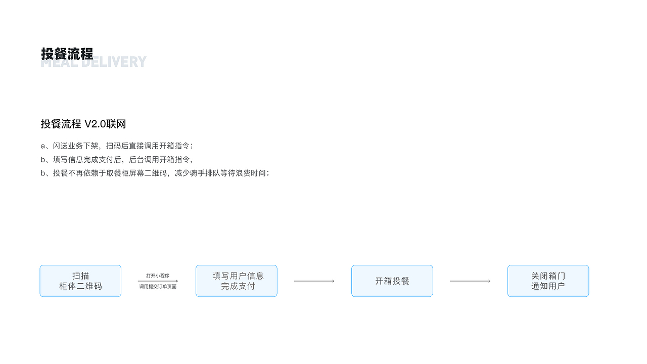 白领优拼取餐柜 骑手端+用户端（图ZMjY1NTY1OTYw） - APP界面 - 站酷设计师洛萱原创素材 - 站酷ZCOOL