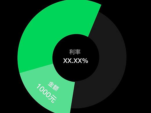 借款类app新风格的尝试