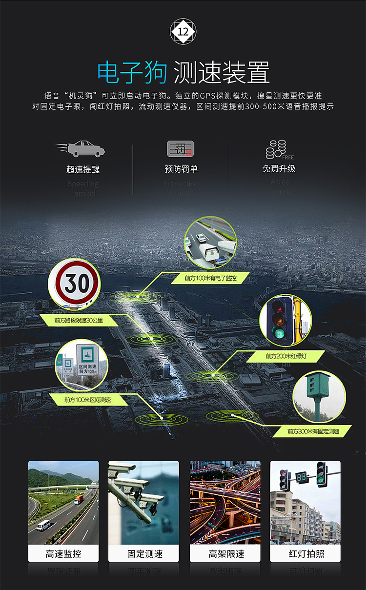 行车记录仪（图ZNTczMDM1OTY=） - 其他平面 - 站酷设计师sundog视觉原创素材 - 站酷ZCOOL