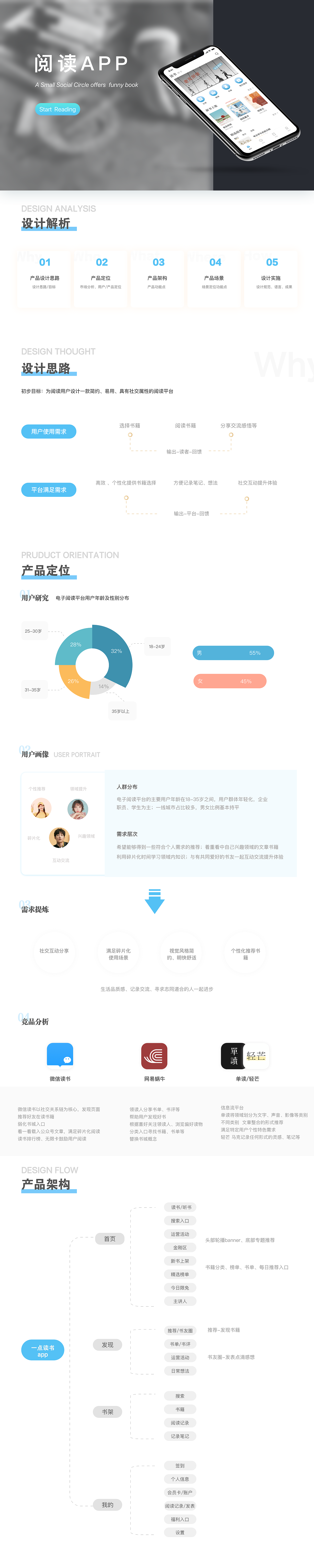 刚刚开始的阅读app、踏出去的第一步、继续走下去吧（图ZMjI0Nzk2NjA0） - APP界面 - 站酷设计师pinkyv原创素材 - 站酷ZCOOL