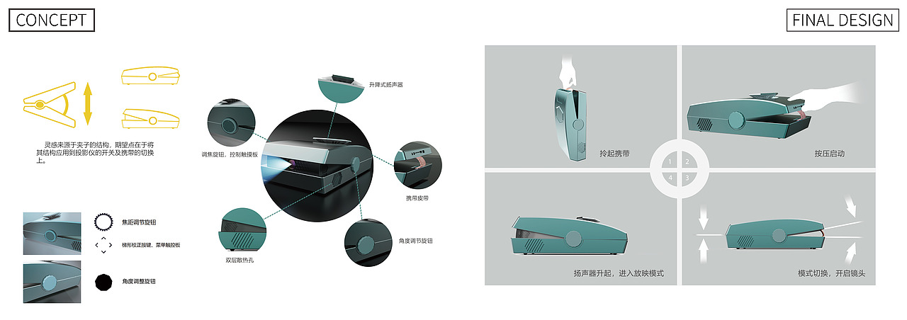 工业设计-作品集2020（图ZMjI3NTgxOTky） - 电子产品 - 站酷设计师YiChunUN原创素材 - 站酷ZCOOL