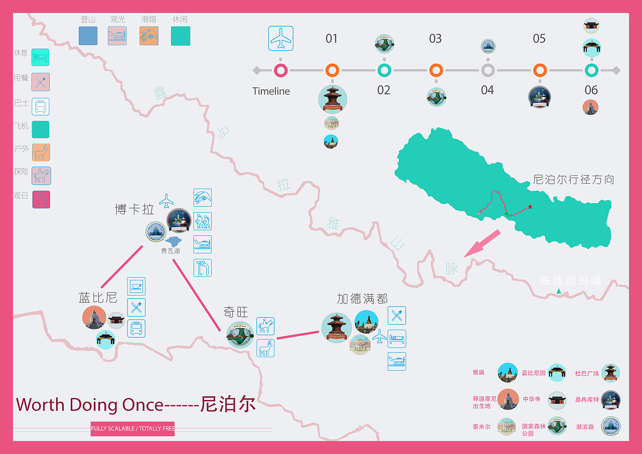 尼泊尔之旅地图