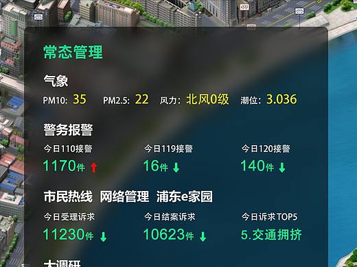 大数据可视化大屏设计