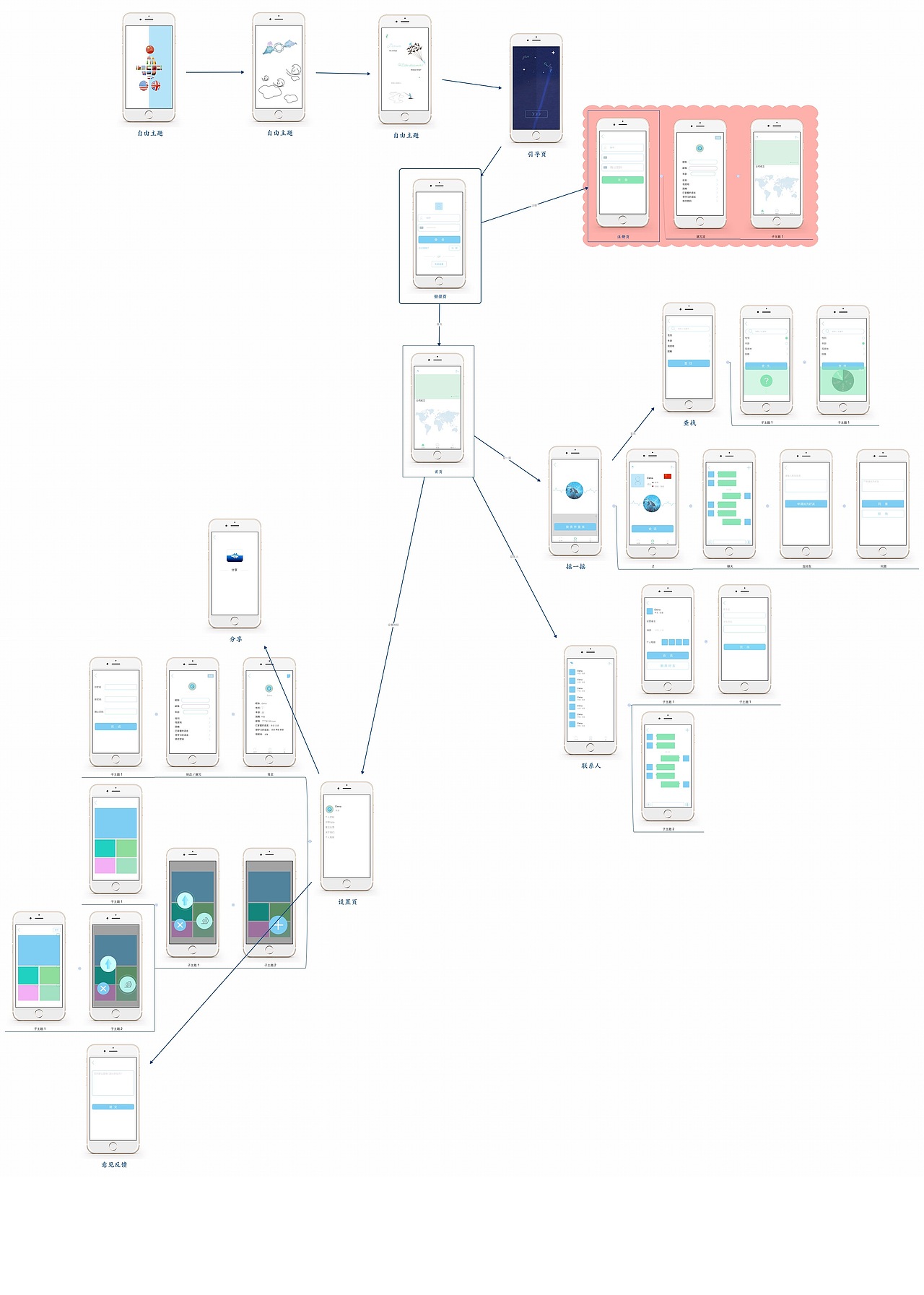 流程图前世今生