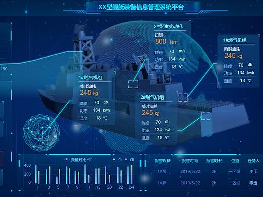 军工船舶设备及能源管理系统