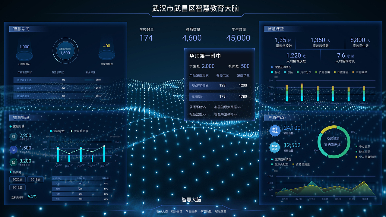 数据可视化（图ZMjQ3MTk3MDAw） - 其他UI - 站酷设计师蜜桃汽水吖原创素材 - 站酷ZCOOL