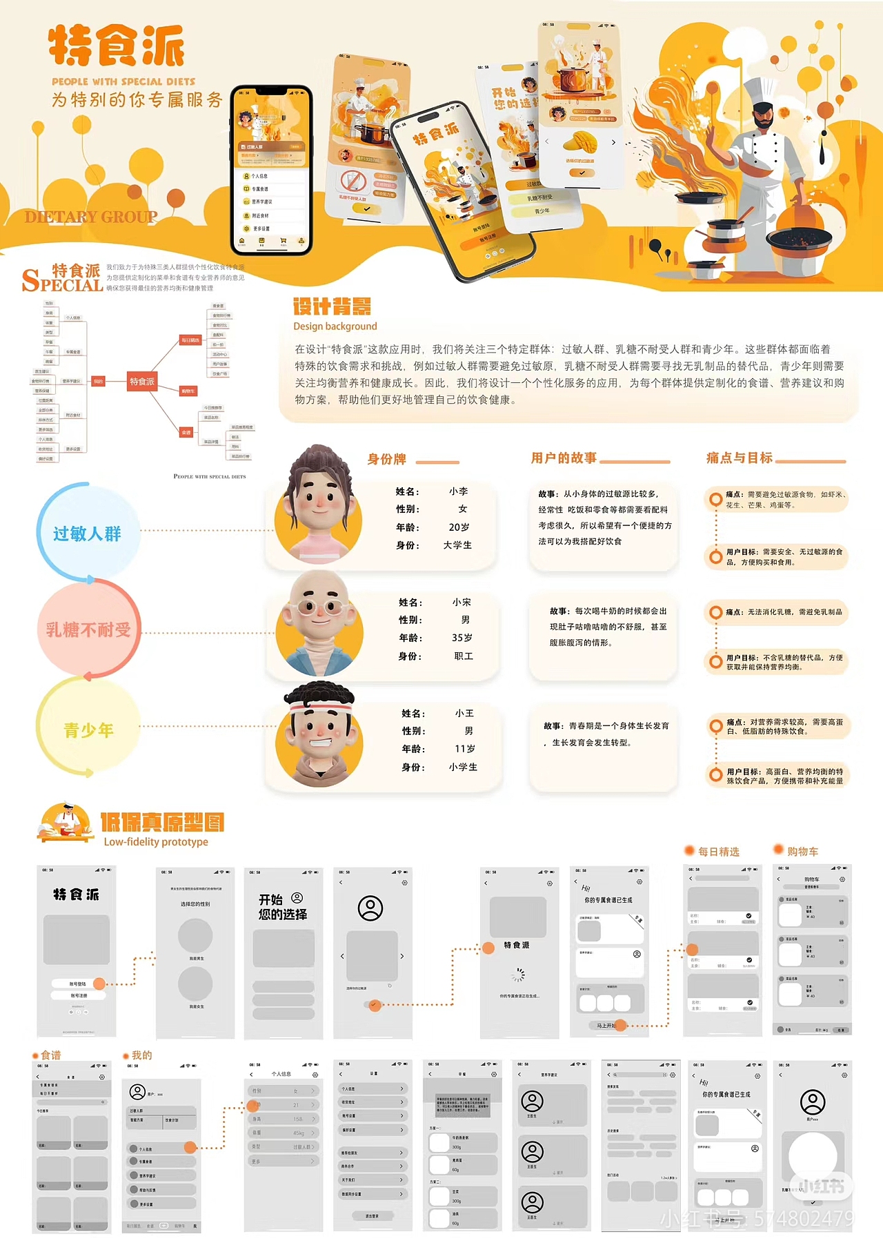 特食派（图ZMzc2Mjk4MzY4） - 软件界面 - 站酷设计师方女士原创素材 - 站酷ZCOOL