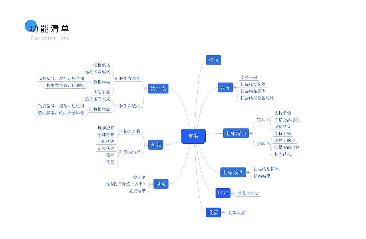 RFID智能航材仓储项目_2017（图ZMTQ3Mzg0NDg0） - APP界面 - 站酷设计师vaivy沙原创素材 - 站酷ZCOOL