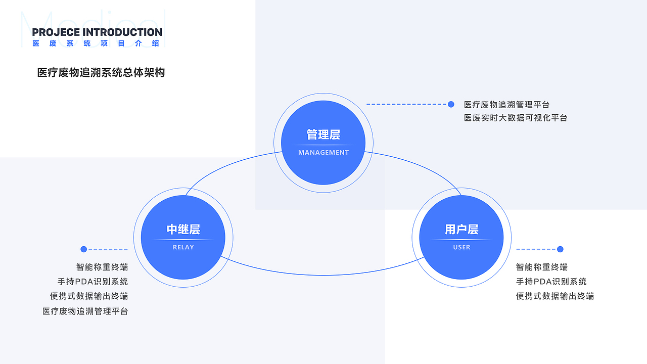 医疗废物追溯管理系统——PDA界面（图ZMjE5NjMyMDky） - 其他UI - 站酷设计师哎呦蔚o_O原创素材 - 站酷ZCOOL