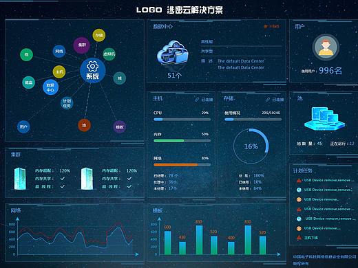 后台系统