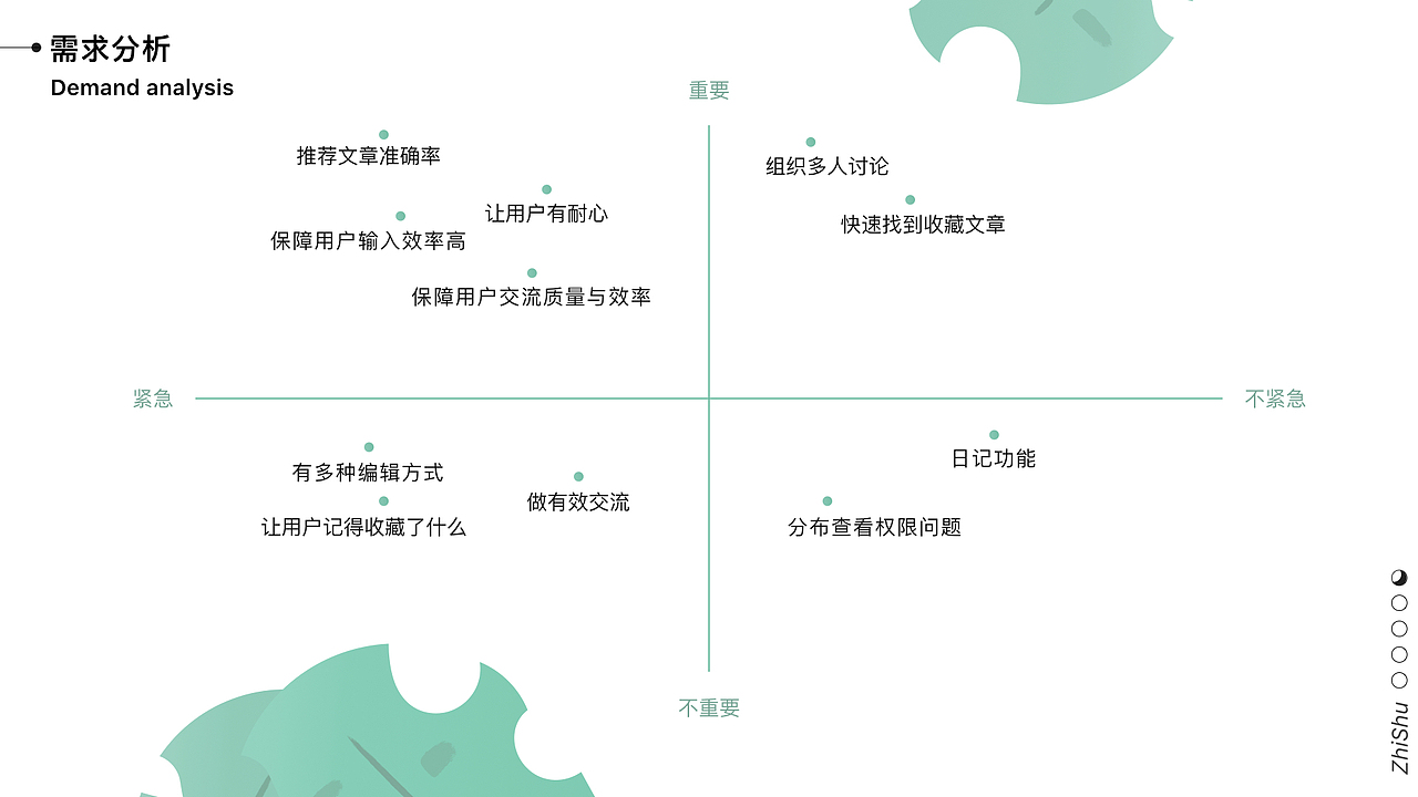 个人作品集