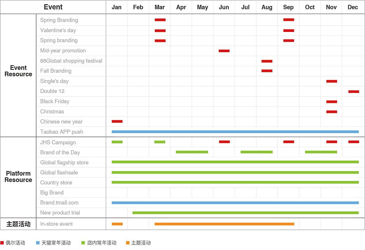 部分ppt内容设计（图ZNjU4NTU2NzY=） - PPT/Keynote - 站酷设计师J公主有蛇精病原创素材 - 站酷ZCOOL