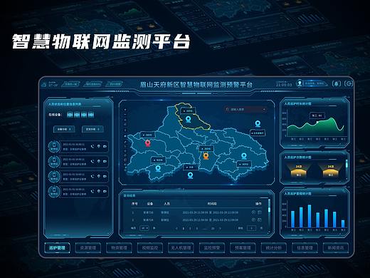 智慧物联网监测预警平台