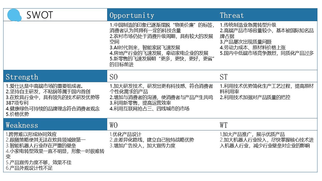 爱仕达品牌分析以及策略方案（图ZMTg1MDI4MDY0） - 文案/策划 - 站酷设计师karmenuoa原创素材 - 站酷ZCOOL