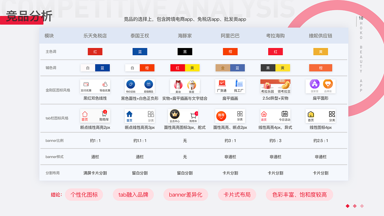 2019-2020UI作品集（图ZMjQ4MTEwMjky） - APP界面 - 站酷设计师ADC的盒子原创素材 - 站酷ZCOOL