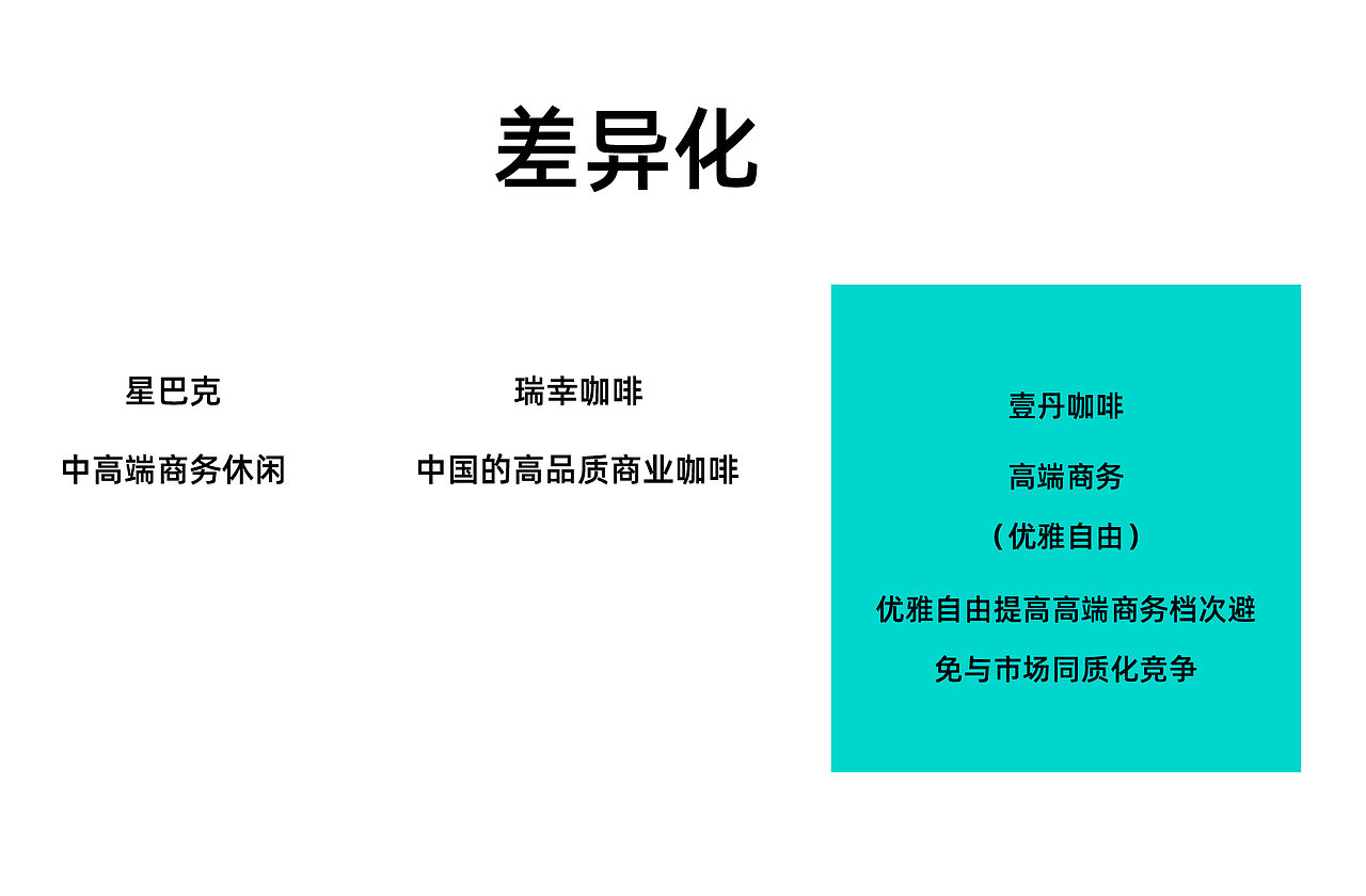 only coffee 咖啡连锁品牌形象构建（图ZMTkyNDUzNjky） - 品牌 - 站酷设计师佐设计原创素材 - 站酷ZCOOL
