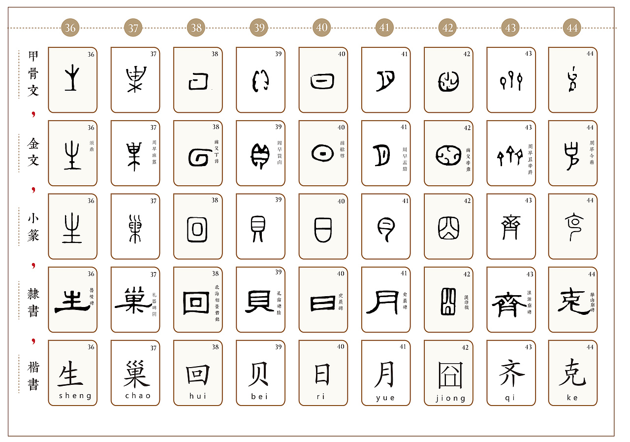 《中国古字》信息可视化大学生计算机大赛一等奖
