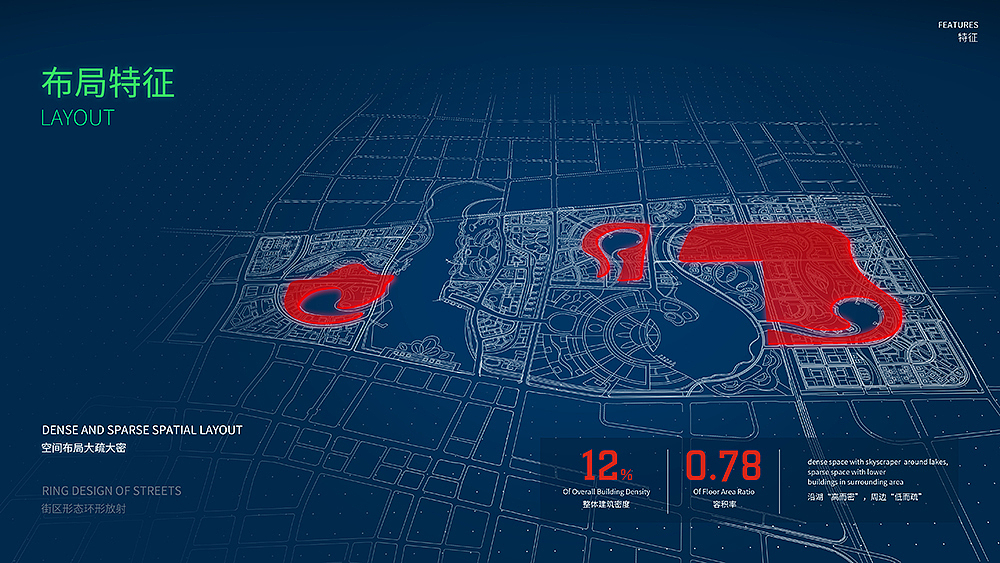 相城 × 五颗蛋 | 国际研发社区PPT设计