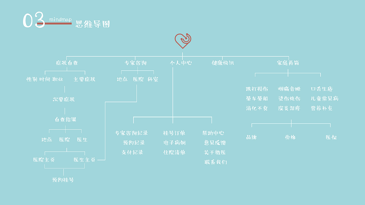 医院app（图ZNDYzMzAzMzI=） - APP界面 - 站酷设计师NO22原创素材 - 站酷ZCOOL