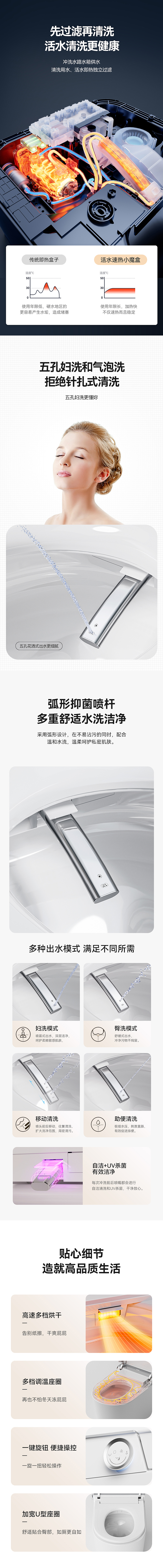 智能马桶（图ZMzUxNDQ3MzY0） - 电商 - 站酷设计师CJ_阿杰jie原创素材 - 站酷ZCOOL