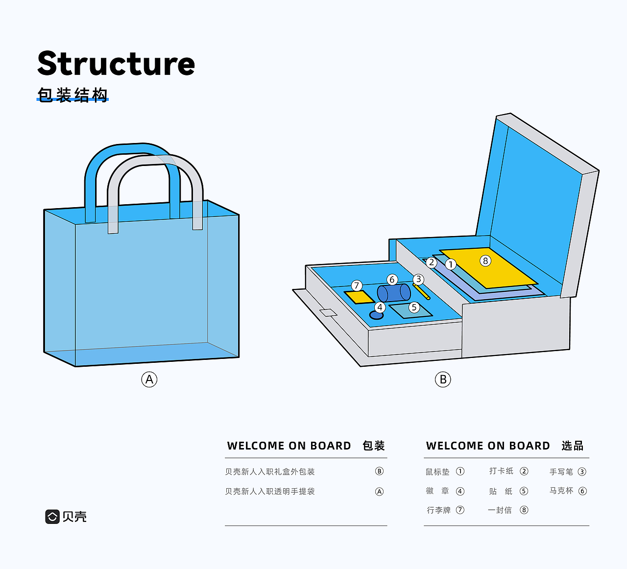 贝壳「 新人入职礼盒 」（图ZMjg4MjEyODg4） - 包装 - 站酷设计师子博设计原创素材 - 站酷ZCOOL