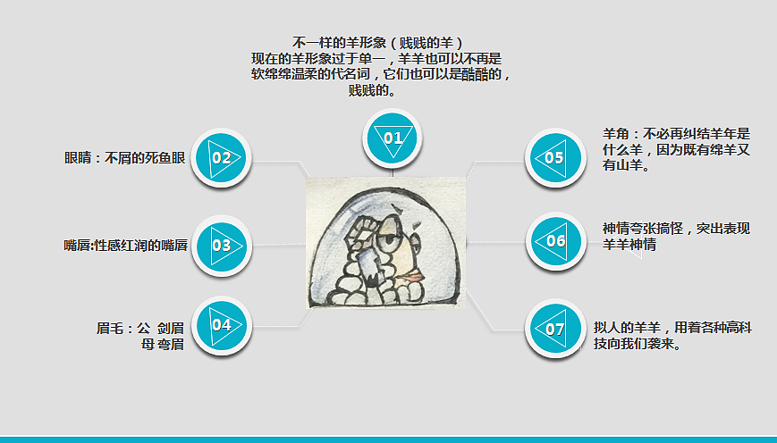 手绘的图标们。（图ZMjc0MDY1MTI=） - 图案 - 站酷设计师Sunsole原创素材 - 站酷ZCOOL