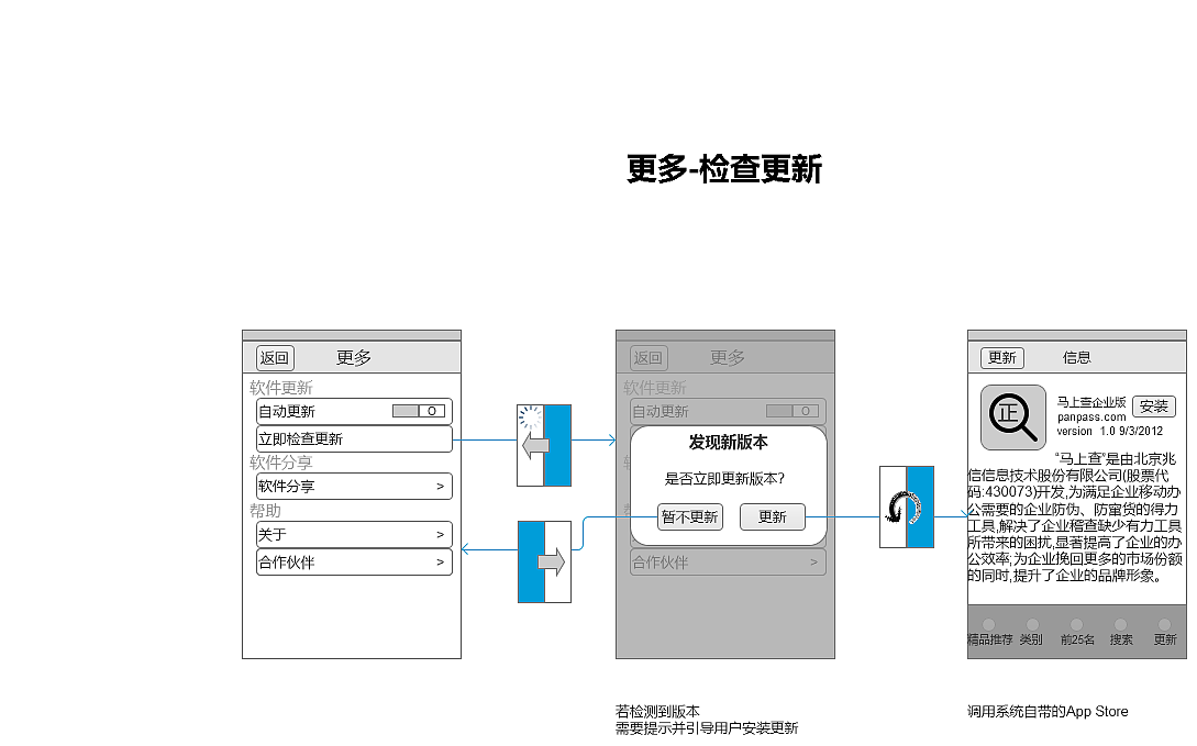 交互原理（图ZMTI5Mzg0NjI0） - 交互/UE - 站酷设计师AARONWZ原创素材 - 站酷ZCOOL