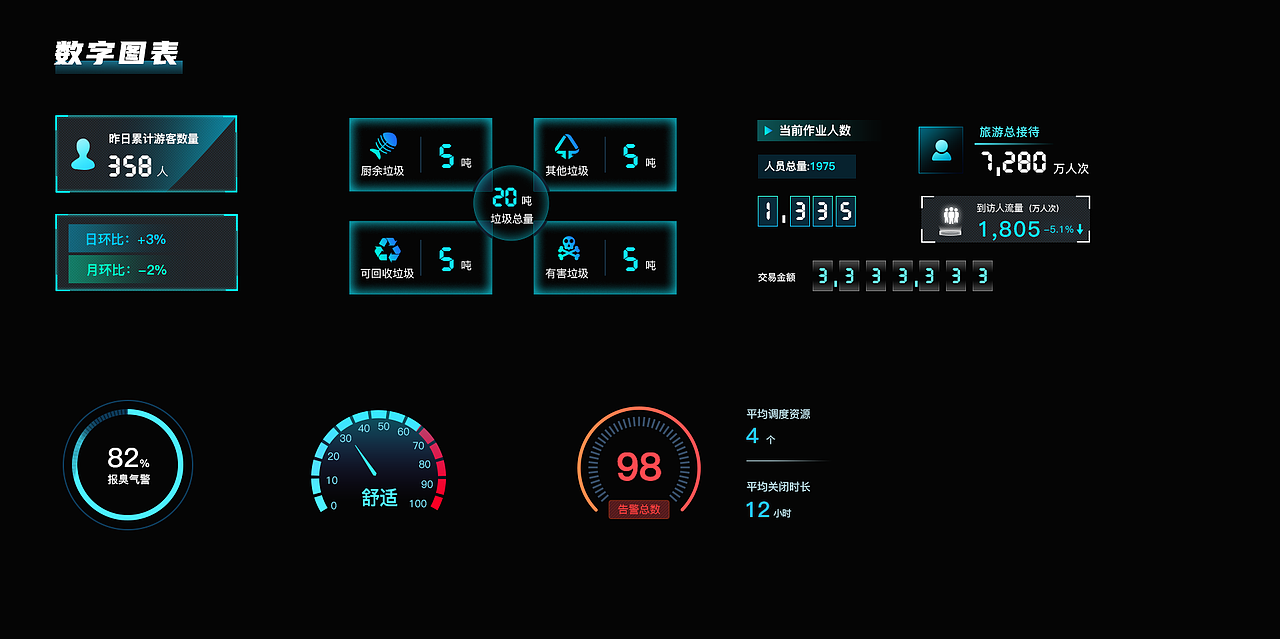 大屏可视化平面图表元素整理