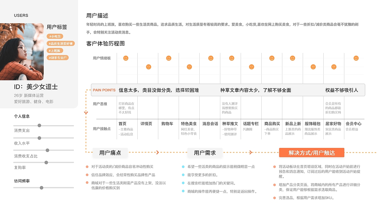 电商小程序线上商城（图ZMjQzMzM1MTQ4） - APP界面 - 站酷设计师斑驳异兽原创素材 - 站酷ZCOOL