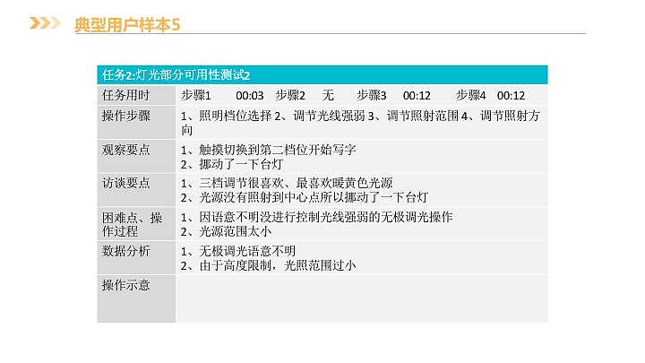 设计 测试 改进报告（图ZMTEwODAzMTg0） - 人机交互 - 站酷设计师晶晶喔原创素材 - 站酷ZCOOL