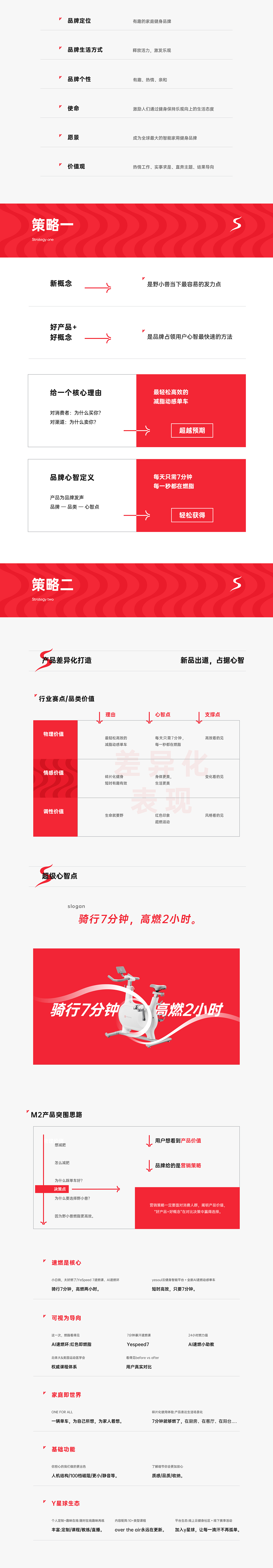 野小兽品牌升级策略全案（图ZMzAzOTAzODky） - 电商 - 站酷设计师松鼠跃动战略咨询原创素材 - 站酷ZCOOL